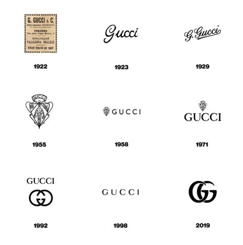 gucci logo evolution.